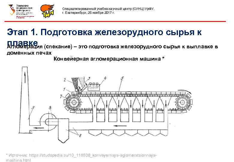 Специализированный учебно-научный центр (СУНЦ) Ур. ФУ, г. Екатеринбург, 25 ноября 2017 г. Этап 1.