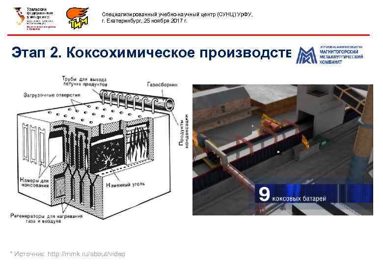 Специализированный учебно-научный центр (СУНЦ) Ур. ФУ, г. Екатеринбург, 25 ноября 2017 г. Этап 2.