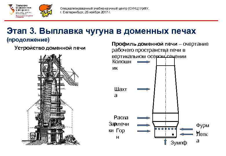 Специализированный учебно-научный центр (СУНЦ) Ур. ФУ, г. Екатеринбург, 25 ноября 2017 г. Этап 3.