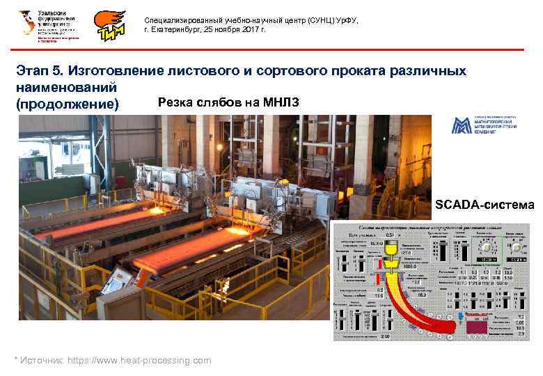 Специализированный учебно-научный центр (СУНЦ) Ур. ФУ, г. Екатеринбург, 25 ноября 2017 г. Этап 5.