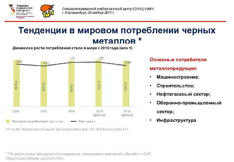 Специализированный учебно-научный центр (СУНЦ) Ур. ФУ, г. Екатеринбург, 25 ноября 2017 г. Тенденции в