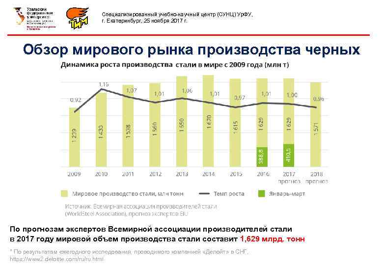 Специализированный учебно-научный центр (СУНЦ) Ур. ФУ, г. Екатеринбург, 25 ноября 2017 г. Обзор мирового