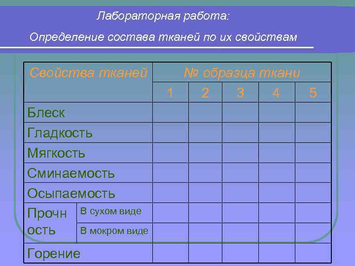 Лабораторная работа: Определение состава тканей по их свойствам Свойства тканей Блеск Гладкость Мягкость Сминаемость