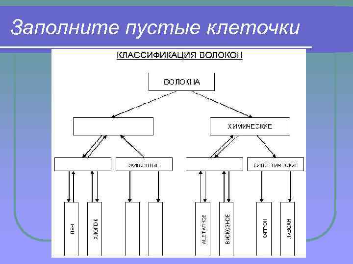 Заполните пустые клеточки 
