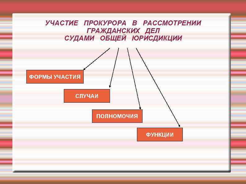 УЧАСТИЕ ПРОКУРОРА В РАССМОТРЕНИИ ГРАЖДАНСКИХ ДЕЛ СУДАМИ ОБЩЕЙ ЮРИСДИКЦИИ ФОРМЫ УЧАСТИЯ СЛУЧАИ ПОЛНОМОЧИЯ ФУНКЦИИ