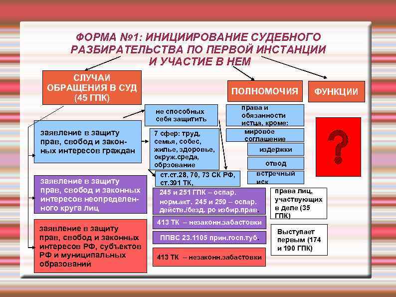 Краткое изображение процессов или судебных тяжб