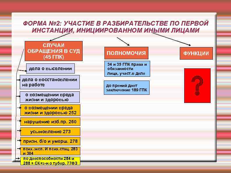 ФОРМА № 2: УЧАСТИЕ В РАЗБИРАТЕЛЬСТВЕ ПО ПЕРВОЙ ИНСТАНЦИИ, ИНИЦИИРОВАННОМ ИНЫМИ ЛИЦАМИ СЛУЧАИ ОБРАЩЕНИЯ