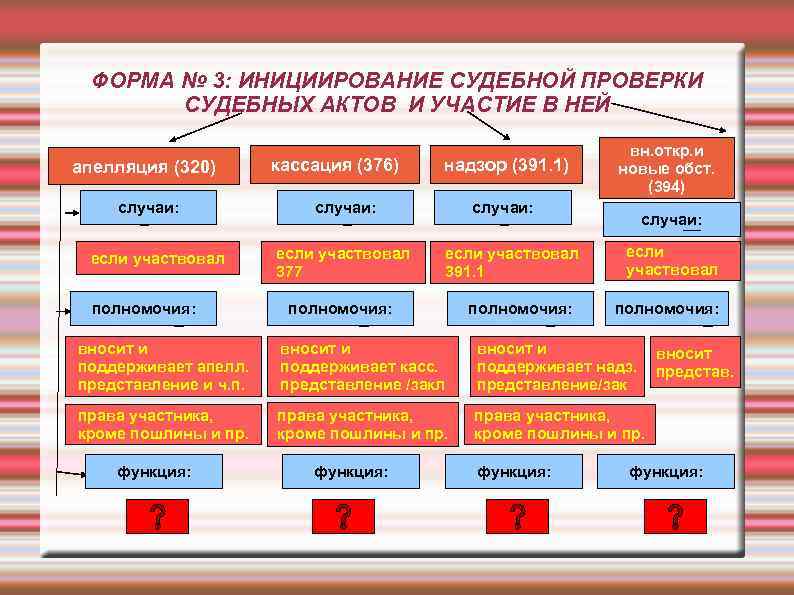 ФОРМА № 3: ИНИЦИИРОВАНИЕ СУДЕБНОЙ ПРОВЕРКИ СУДЕБНЫХ АКТОВ И УЧАСТИЕ В НЕЙ апелляция (320)