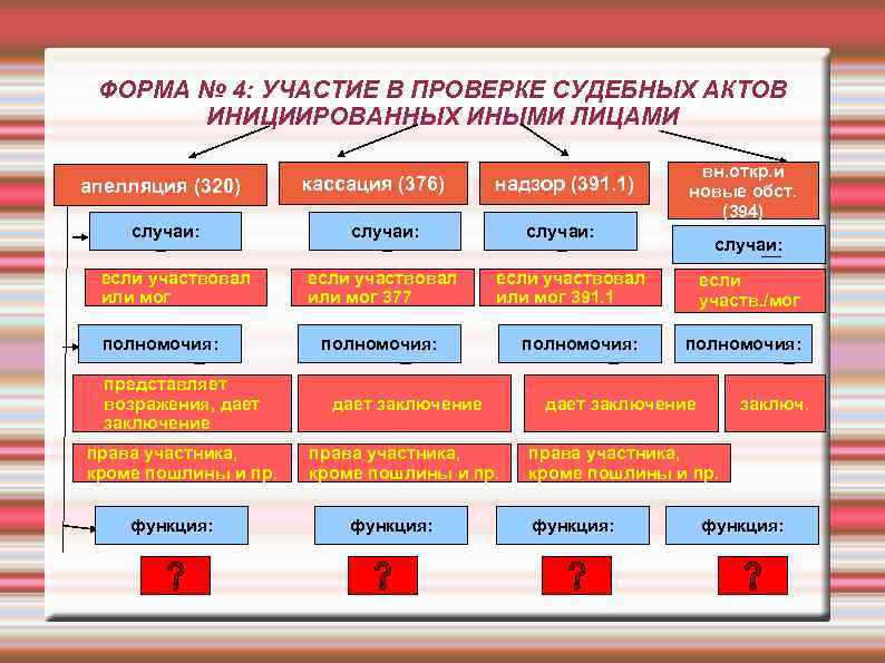 ФОРМА № 4: УЧАСТИЕ В ПРОВЕРКЕ СУДЕБНЫХ АКТОВ ИНИЦИИРОВАННЫХ ИНЫМИ ЛИЦАМИ апелляция (320) случаи: