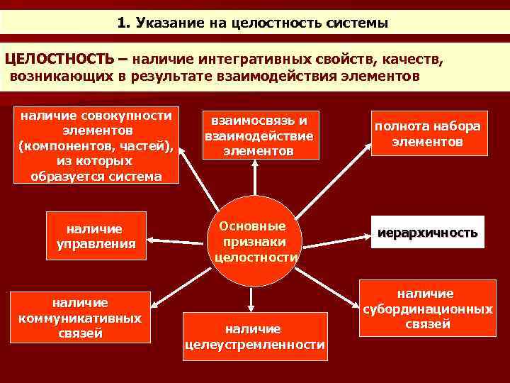 1. Указание на целостность системы ЦЕЛОСТНОСТЬ – наличие интегративных свойств, качеств, возникающих в результате