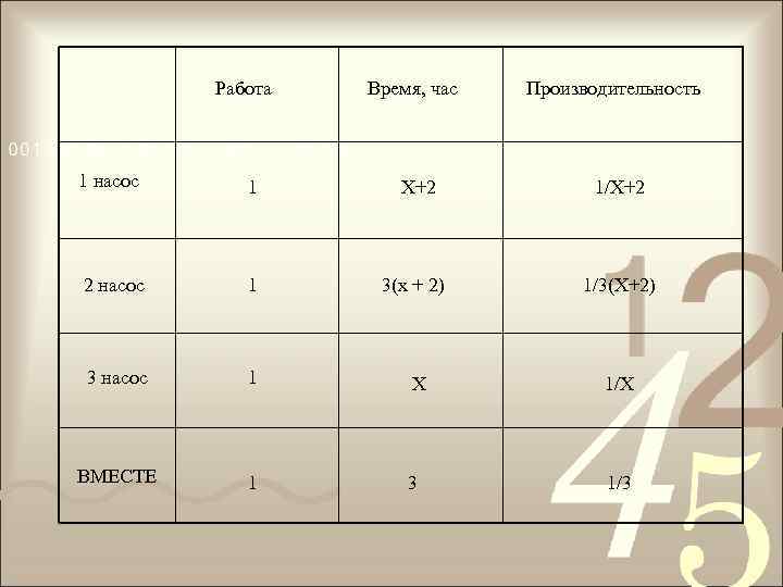 Работа Время, час Производительность 1 насос 1 2 насос 1 3 насос 1 X