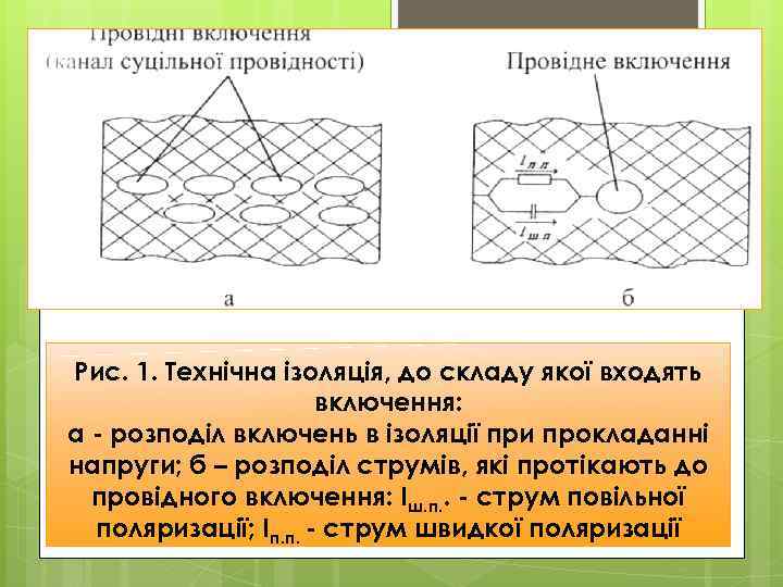 Рис. 1. Технічна ізоляція, до складу якої входять включення: а - розподіл включень в