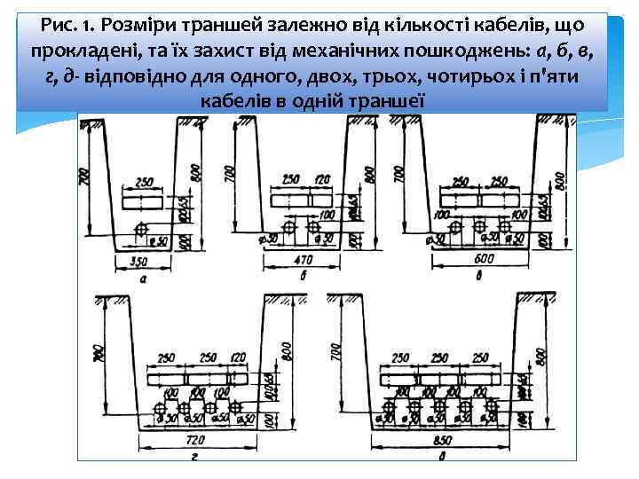 Рис. 1. Розміри траншей залежно від кількості кабелів, що прокладені, та їх захист від