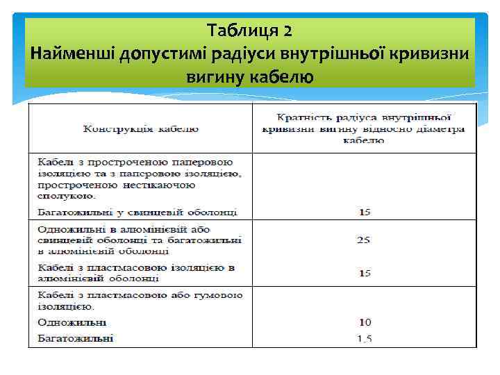 Таблиця 2 Найменші допустимі радіуси внутрішньої кривизни вигину кабелю 