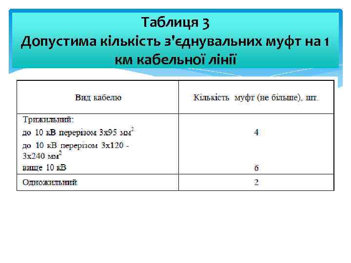 Таблиця 3 Допустима кількість з'єднувальних муфт на 1 км кабельної лінії 