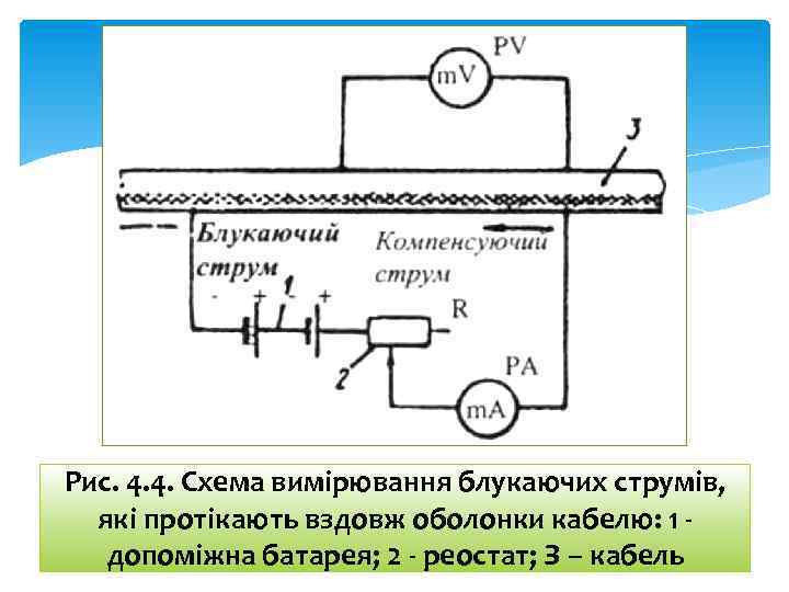 Рис. 4. 4. Схема вимірювання блукаючих струмів, які протікають вздовж оболонки кабелю: 1 допоміжна