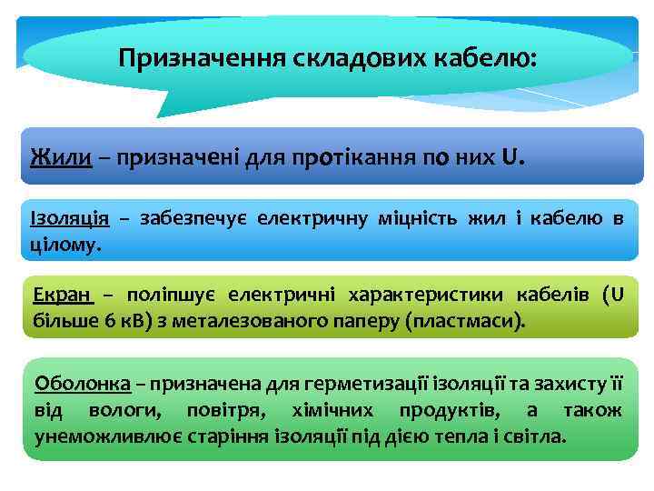 Призначення складових кабелю: Жили – призначені для протікання по них U. Ізоляція – забезпечує