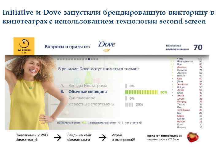 Initiative и Dove запустили брендированную викторину в кинотеатрах с использованием технологии second screen 