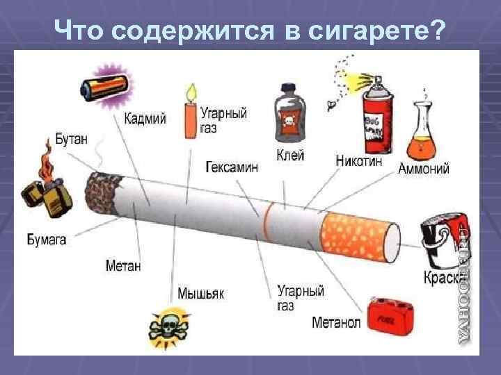Что содержится в сигарете? 