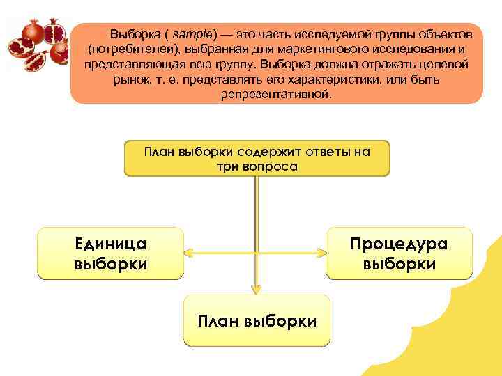 Выборка ( sample) — это часть исследуемой группы объектов (потребителей), выбранная для маркетингового исследования