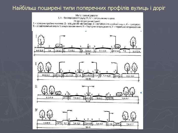 Найбільш поширені типи поперечних профілів вулиць і доріг 