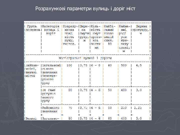 Розрахункові параметри вулиць і доріг міст 