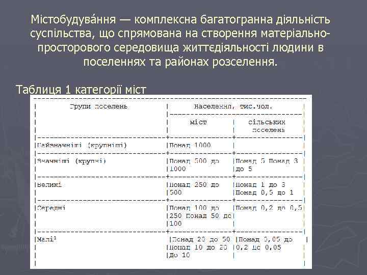 Містобудува ння — комплексна багатогранна діяльність суспільства, що спрямована на створення матеріально просторового середовища