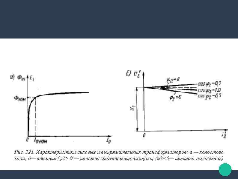 Рис. 221. Характеристики силовых и выпрямительных трансформаторов: а — холостого хода; б— внешние (φ2>