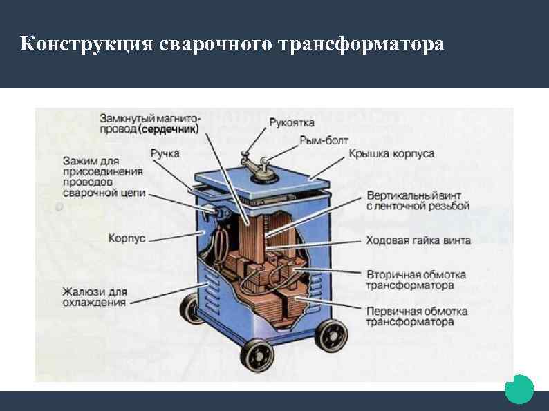 Конструкция сварочного трансформатора 