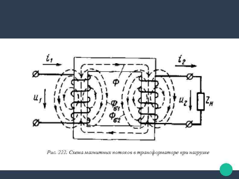 Рис. 222. Схема магнитных потоков в трансформаторе при нагрузке 