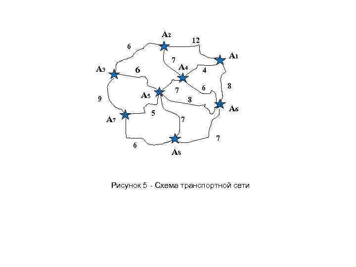 А 2 12 6 7 А 3 6 А 4 6 8 5 А