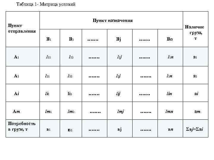 Таблица 1 - Матрица условий Пункт отправления Пункт назначения B 1 B 2 …….
