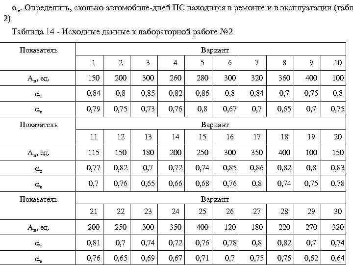 2) в. Определить, сколько автомобиле-дней ПС находится в ремонте и в эксплуатации (табл Таблица