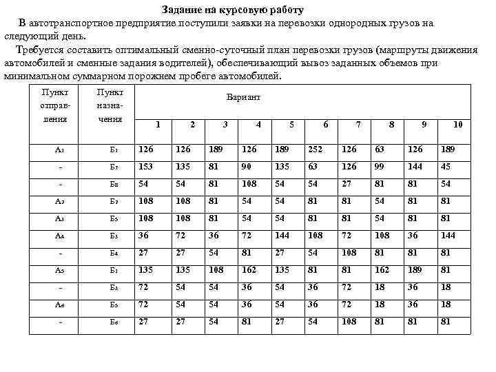 Сменно суточный план перевозок образец