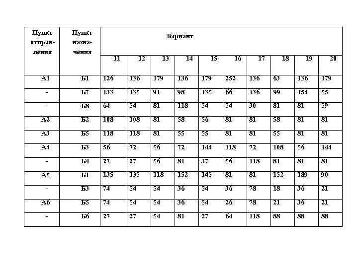Пункт отправ- ления Пункт Вариант назна- чения 11 12 13 14 15 16 17