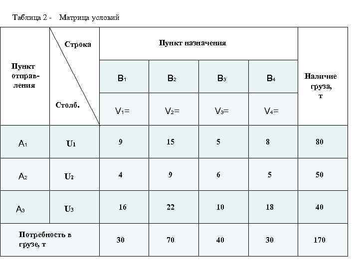 Таблица 2 - Матрица условий Пункт назначения Строка Пункт отправ ления В 1 В