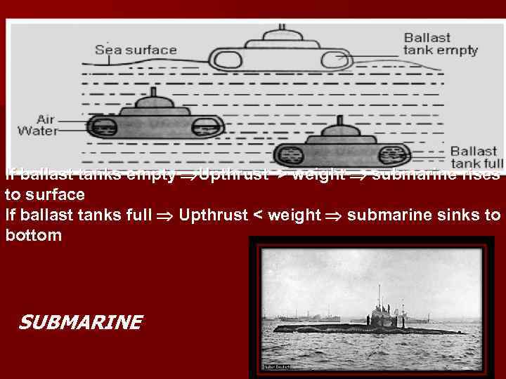 If ballast tanks empty Upthrust > weight submarine rises to surface If ballast tanks