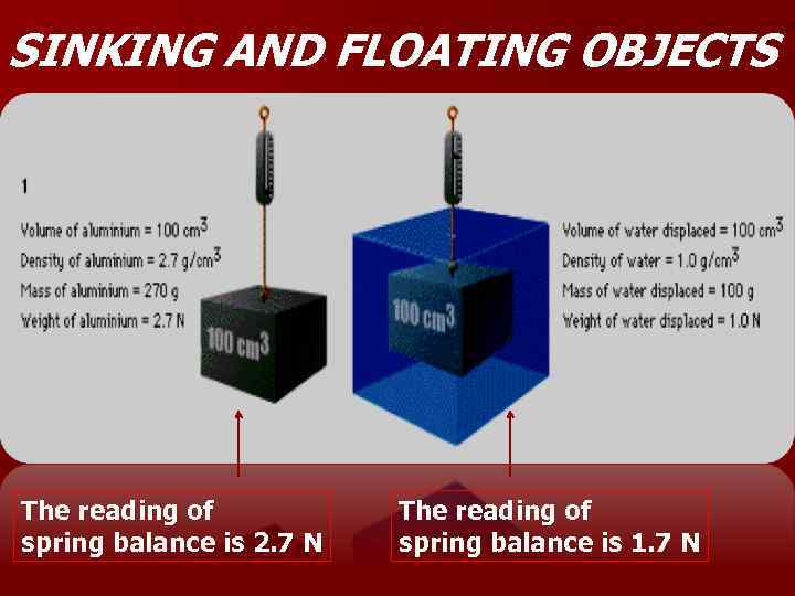 SINKING AND FLOATING OBJECTS The reading of spring balance is 2. 7 N The