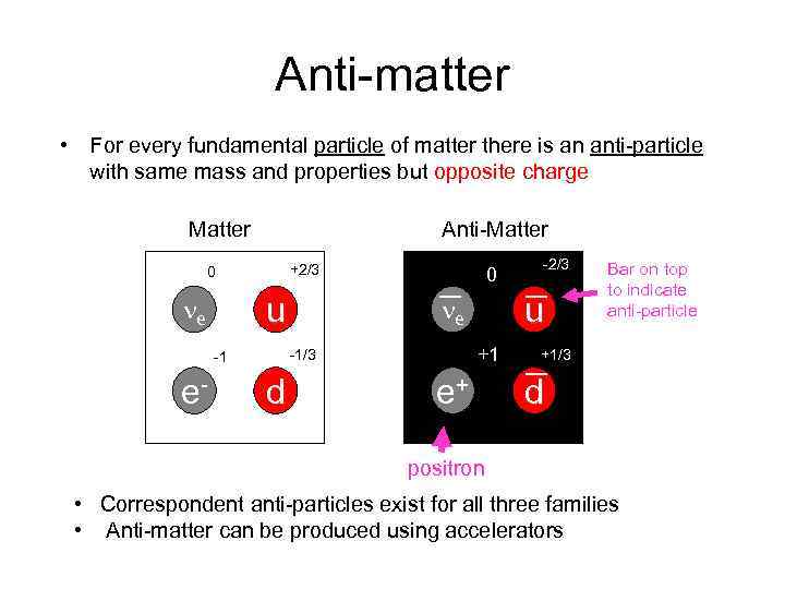 Anti-matter • For every fundamental particle of matter there is an anti-particle with same