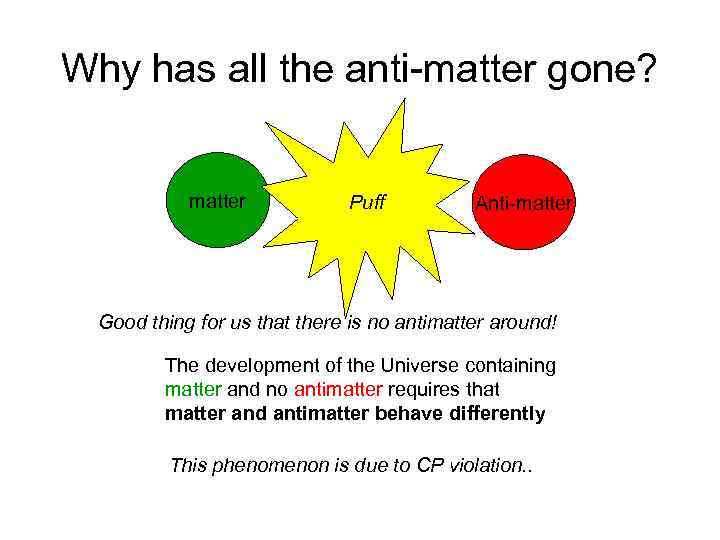 Why has all the anti-matter gone? matter Puff Anti-matter Good thing for us that