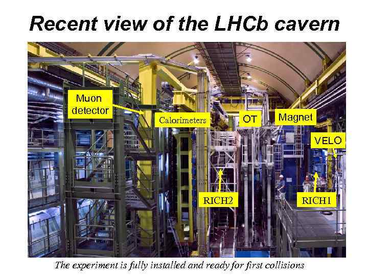 Recent view of the LHCb cavern RICH-1 Muon detector Calorimeters OT Magnet VELO It’s