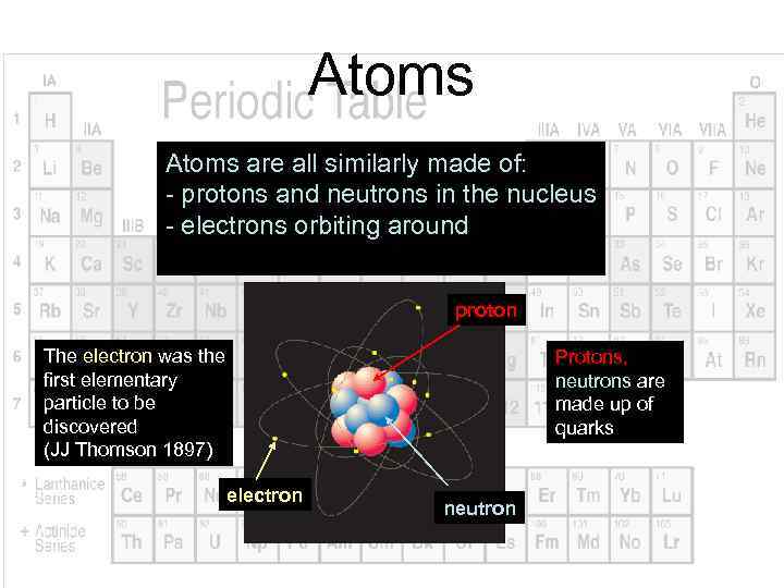 Atoms are all similarly made of: - protons and neutrons in the nucleus -