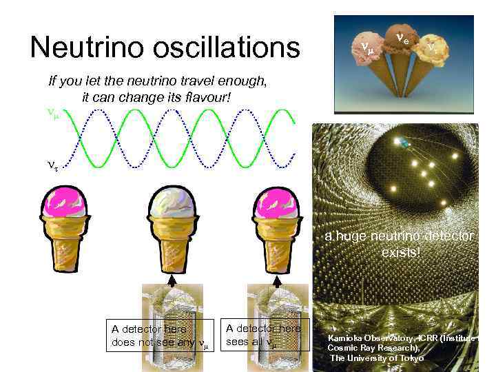 Neutrino oscillations nm ne t If you let the neutrino travel enough, it can