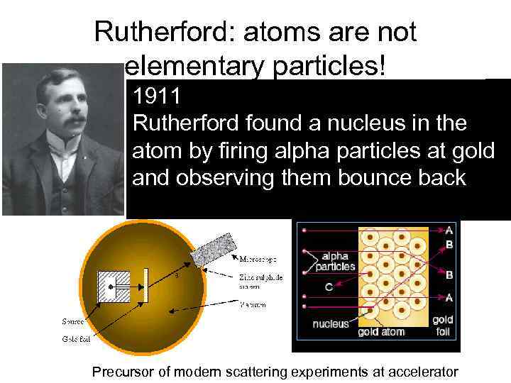 Rutherford: atoms are not elementary particles! 1911 Rutherford found a nucleus in the atom