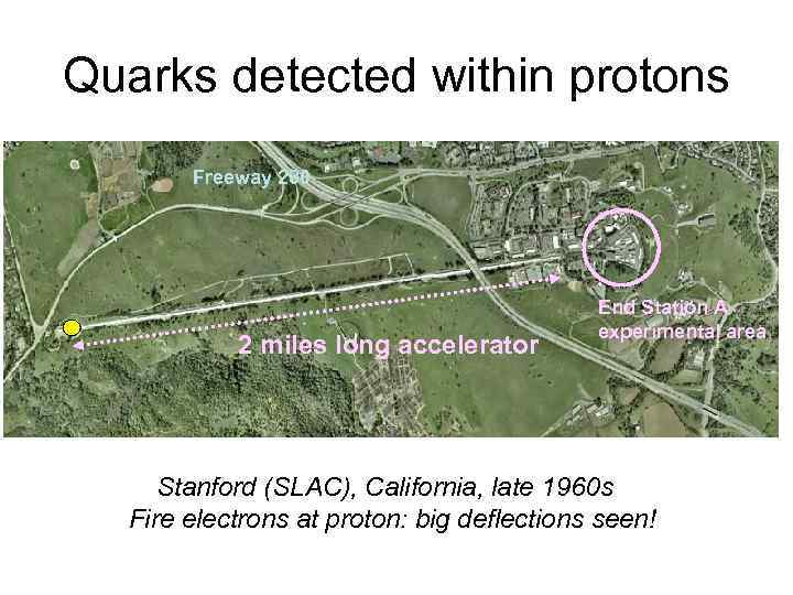 Quarks detected within protons Freeway 280 2 miles long accelerator End Station A experimental