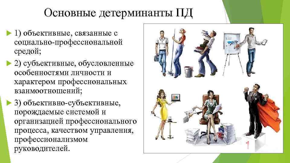 Стиль Повседневной Жизни Личности Определяется Основными Детерминантами