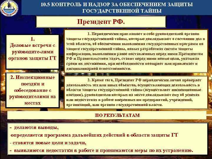 Защита государственной тайны РФ. Контроль и надзор за обеспечением защиты государственной тайны. Органы государственной защиты.