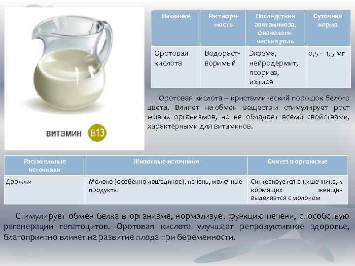 Название Растворимость Последствия авитаминоза, физиологическая роль Суточная норма Оротовая кислота Водорастворимый Экзема, нейродермит, псориаз,