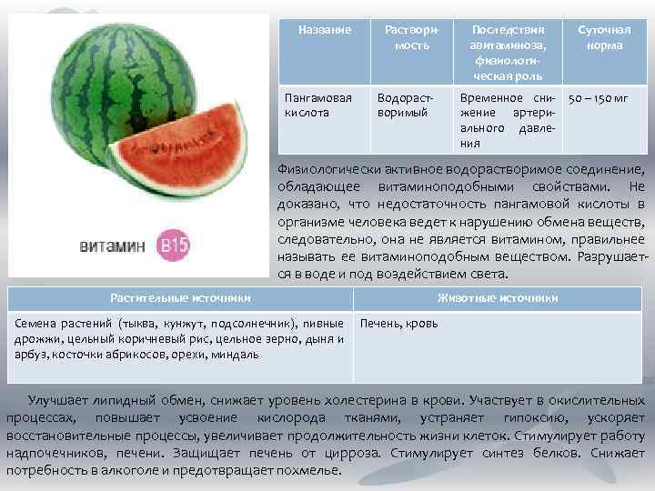 Название Пангамовая кислота Растворимость Водорастворимый Последствия авитаминоза, физиологическая роль Временное снижение артериального давления Суточная