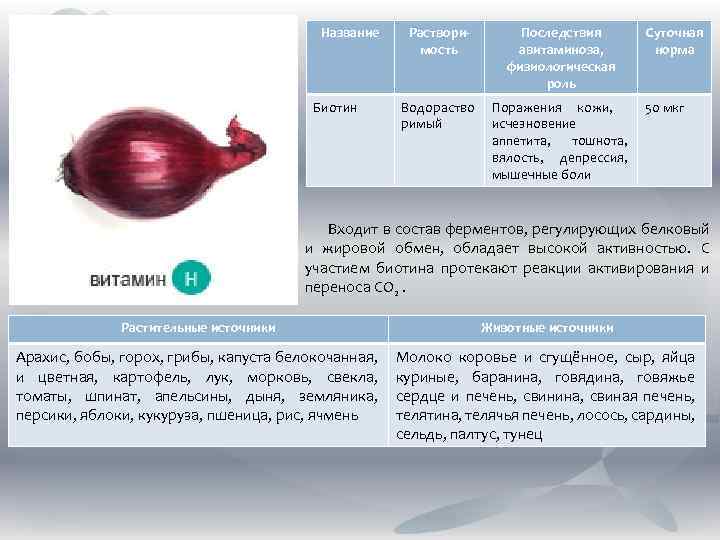 Название Биотин Растворимость Последствия авитаминоза, физиологическая роль Водораство римый Поражения кожи, исчезновение аппетита, тошнота,